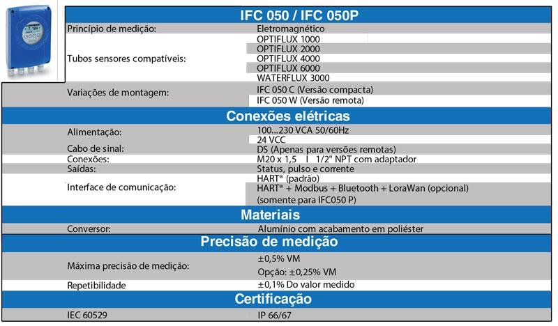 tabela-dados-tecnicos-conversor-de-vazao-ifc-050-conaut-krohne Conversor de sinais IFC 050P - Protocolos de Comunicação - Conaut