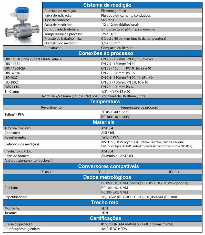 tabela-dados-tecnicos-medidor-de-vazao-optiflux-6000-conaut-krohne Medidor de Vazão Eletromagnético – OPTIFLUX 6000 - Conaut